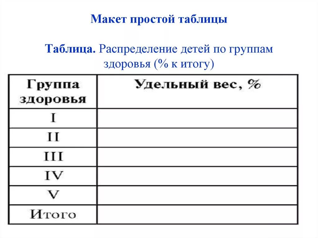 Определите статистической вид таблицы