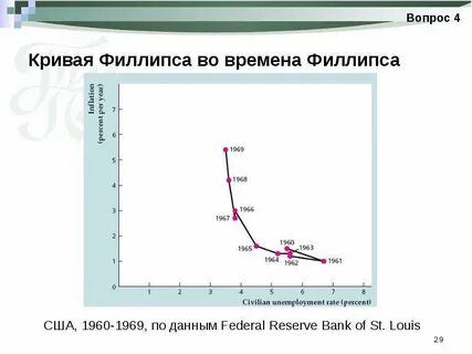 Кривой вопрос