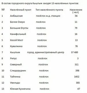 Сбербанк кыштым график работы