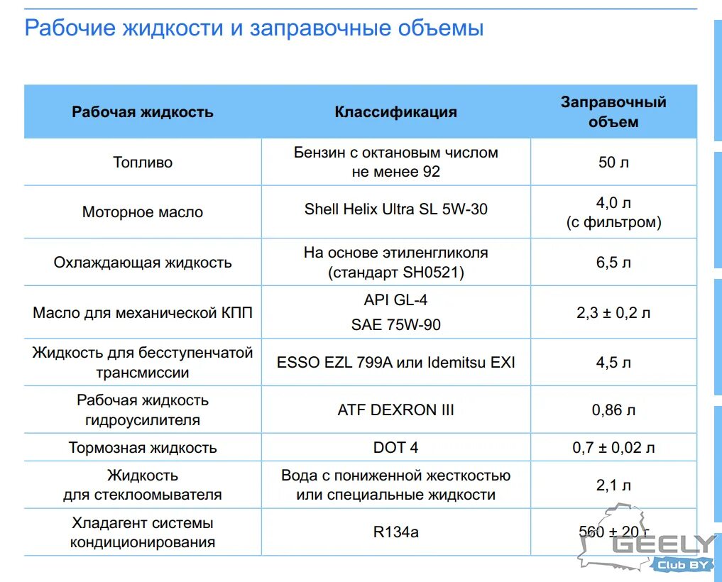 Чанган какое масло заливать в двигатель. Заправочные емкости Джили атлас. Заправочные емкости Джили атлас 2.4. Заправочные емкости Geely MK. Geely Atlas заправочные объемы.