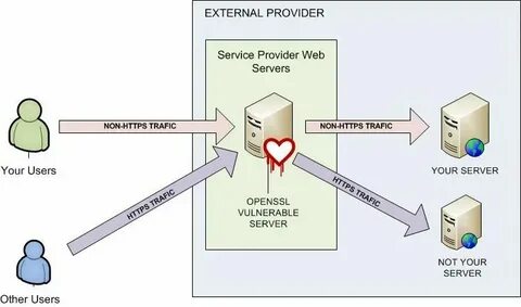 Openssl show certificate