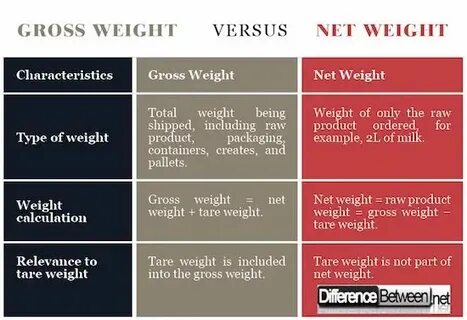 Weights на русском