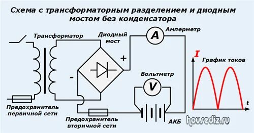Конденсаторы после диодного моста. Трансформатор и диодный мост схема. диодный мост схема с конденсатором. схема диодного моста из 4 диодов с конденсатором. схема диодный мост трансформатор запитать катушку контактора.