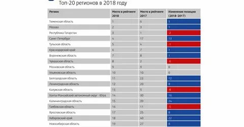 Регион 2018