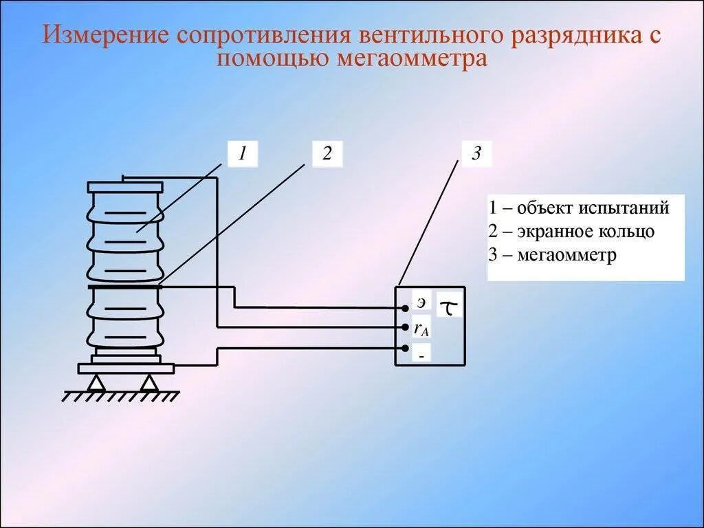 Схема измерения сопротивления изоляции изоляторов. Схема измерения сопротивления изоляции мегаомметром. Схема измерения сопротивления изоляции электродвигателя. Измерение сопротивления изоляции трансформатора мегаомметром схема. Измерение изоляции трансформатора