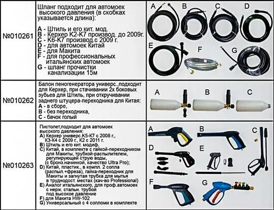 Какой диаметр шланга для мойки высокого давления. Устройство моечного пистолета высокого давления. Трубка пистолета высокого давления мойки Shtil. Схема шланга высокого давления мойки Makita. Схема пистолета мойки высокого давления Патриот.