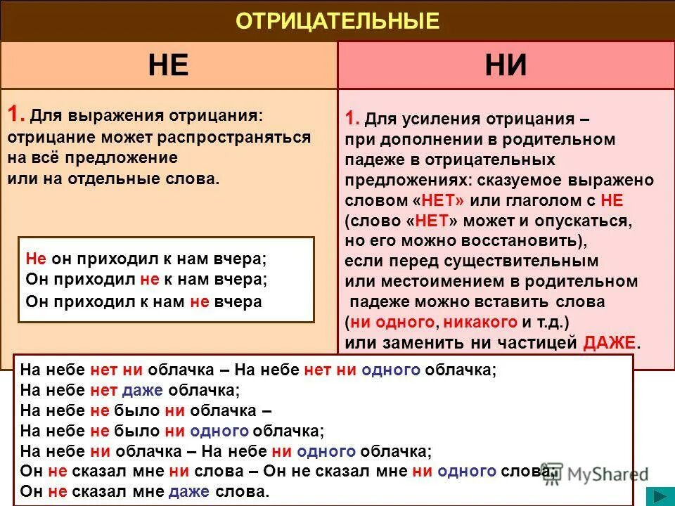 частицы. наречиях при двойном отрицании. закондвойног отрицания примеры. значение частиц не и ни. закон двойного отрицания примеры.