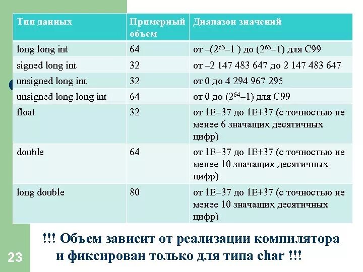 Int таблица значений. Long int диапазон. double диапазон значений c++. long int c#. long int это сколько.