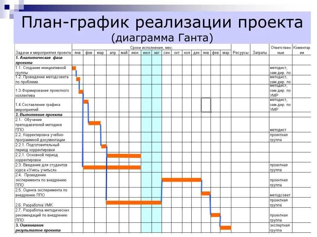 Планирование необходимых ресурсов. План график проекта диаграмма ганта в excel. план график проекта с диаграммой ганта. диаграмма ганта календарный план excel. сетевое планирование график ганта.