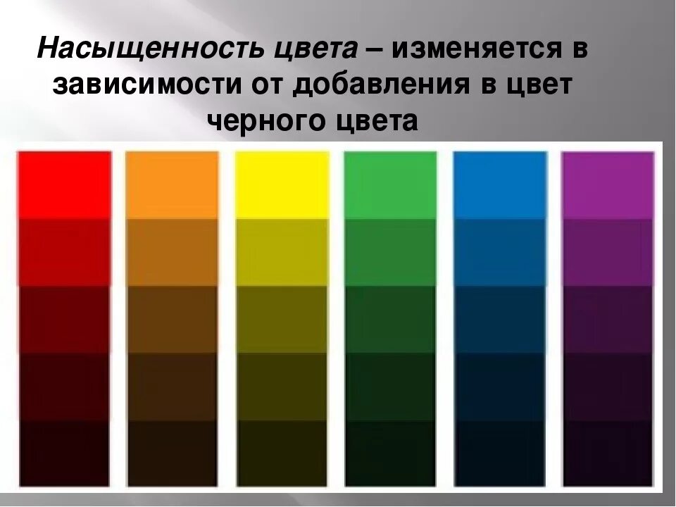 Шкала изменения цвета по насыщенности и светлоте. Насыщенность цвета. Светлота и насыщенность цвета. Насыщенность цвета в живописи.