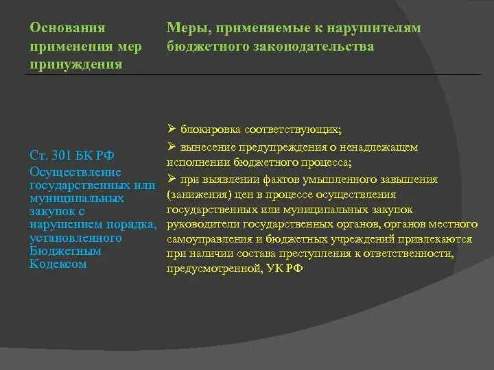 Меры применяемые к нарушителям бюджетного законодательства. Виды нарушений бюджетного законодательства. Основания применения за нарушение бюджетного законодательства. Меры предупреждения за нарушения бюджетного законодательства. Меры принуждения применяемые к должностным лицам