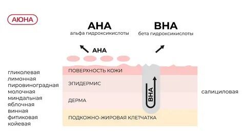 Какая кислота для какой кожи