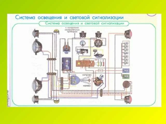 Управление системой освещения и сигнализации. Система освещения автомобиля камаз. схема проводки мтз 80 световых приборов. схема системы освещения и световой сигнализации автомобиля. схема электрооборудования трактора мтз 80.