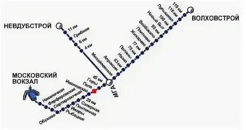 Расписание электричек рыбацкое 45км