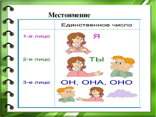 Тема местоимение 2 класс школа россии. Местоимение. Личные местоимения в русском языке. Тема местоимения. Местоимения 4 класс.