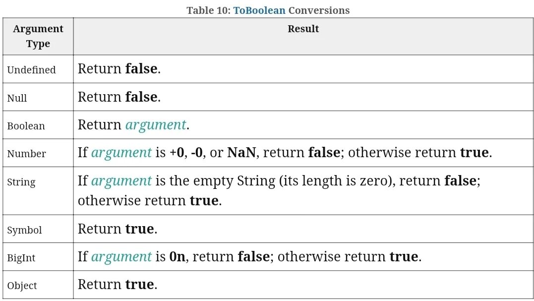 False какое значение. Таблица true и false js. Null и undefined в JAVASCRIPT. Значение null в js. Boolean в JAVASCRIPT значения.