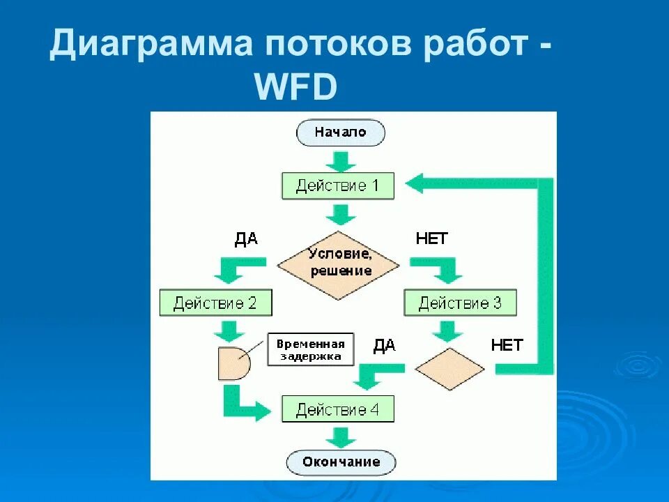 Модель потоков работ. Модель потока работ workflow. Модель потока. Модель потока работ. Поток работ.