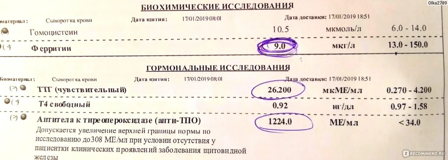 Эутирокс повышает ттг