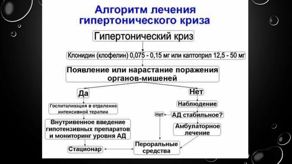 Препарат для купирования гипертонического. Гипертонический криз неотложка алгоритм. Гипертермический криз алгоритм. Купирование гипертонического криза алгоритм. Алгоритм при гипертоническом кризе.