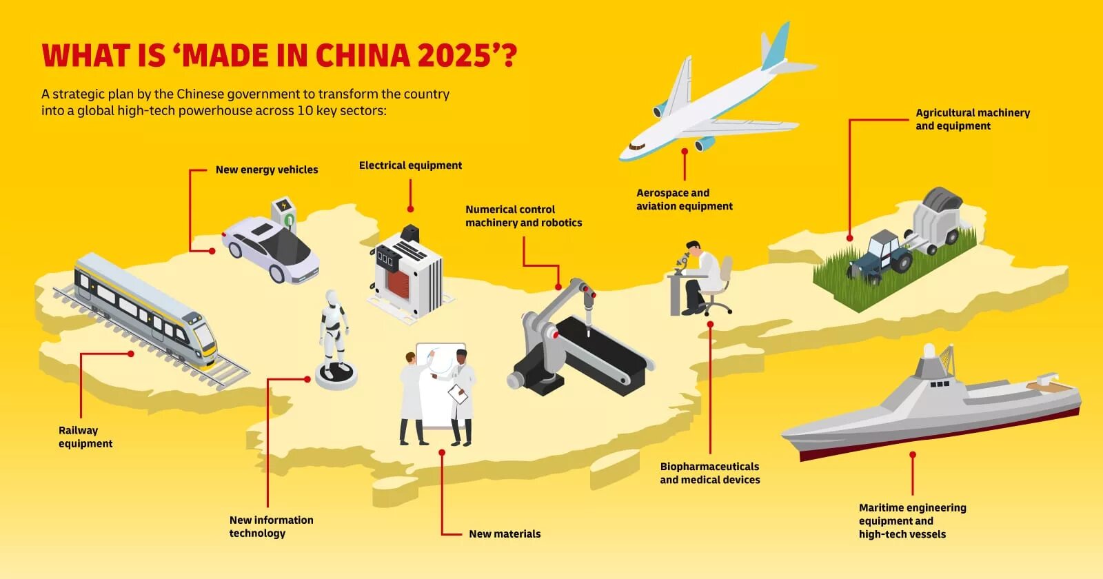 Made in China 2025. Made in China 2025 стратегия. Made in China 2025 (Mic 2025). План сделано в Китае 2025. Пост в 2025 году какого