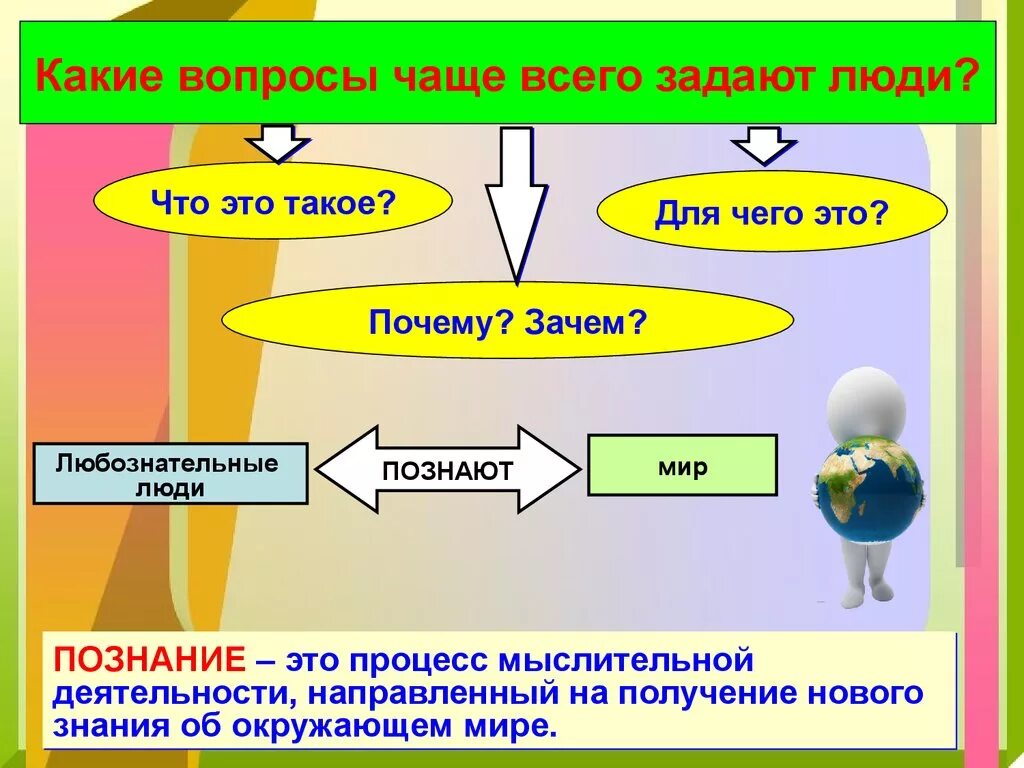 Окр мир общество. Презентация человек познает мир. Человек познает мир Обществознание. Как человек познает мир и самого себя.