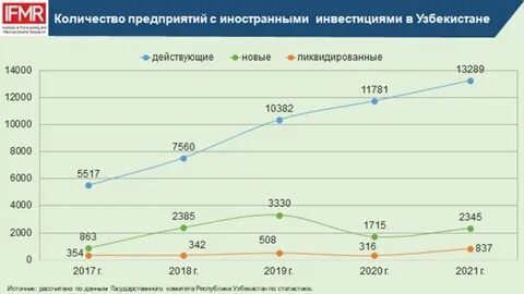 Деятельность организаций с иностранными инвестициями