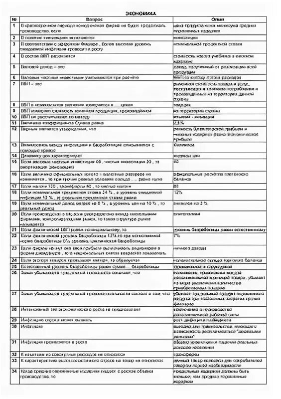 Тест на директора магазина Пятерочка с ответами. Ответы на тест в Пятерочке на должность директора. Ответы на вопросы проф тест ПК Пятерочка 60 вопросов.