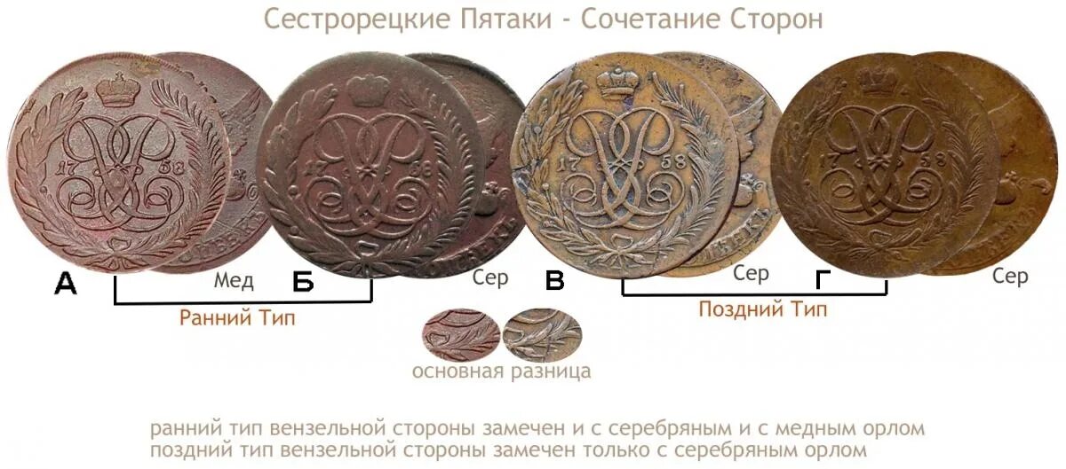 Монета под пятку