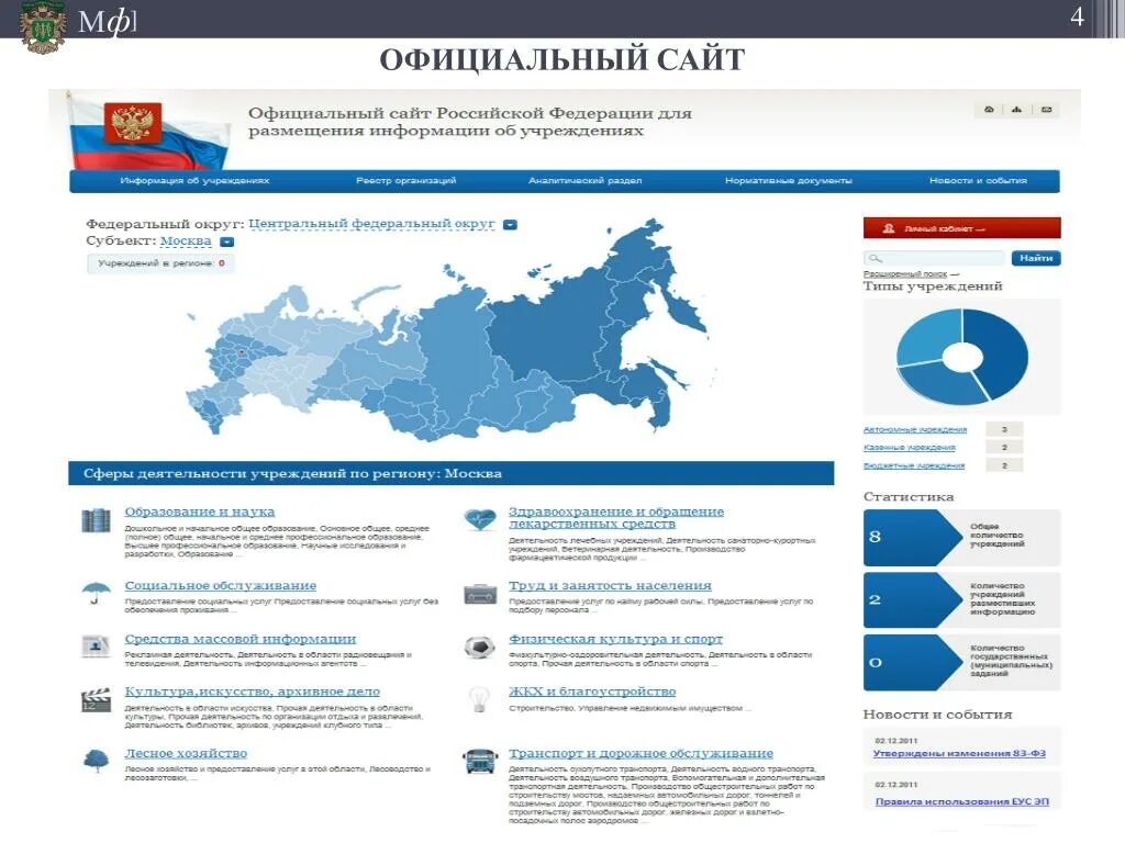 Рабочие сайты рф. Сайты России. Сайты РФ. Государственные сайты. Официальные государственные сайты.