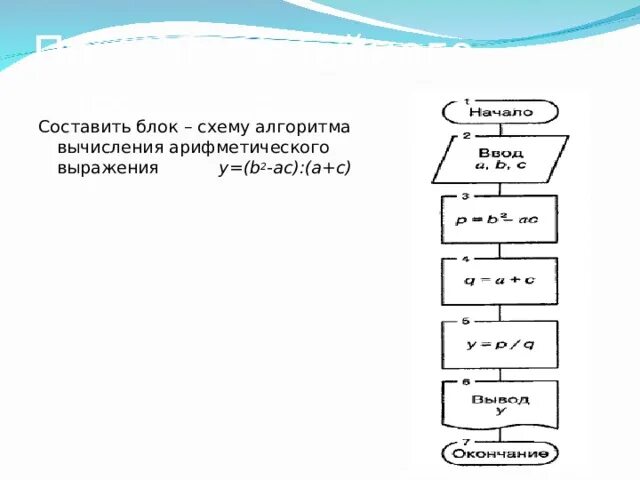 Значение выражения по алгоритму. Значение выражения по алгоритму