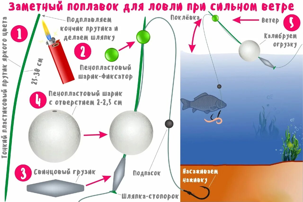 Какой поплавок лучше для ловли. Поплавок для рыбалки. Поплавочная ловля при ветре. Ловля на поплавок при ветре. Поплавок для рыбалки в ветер.