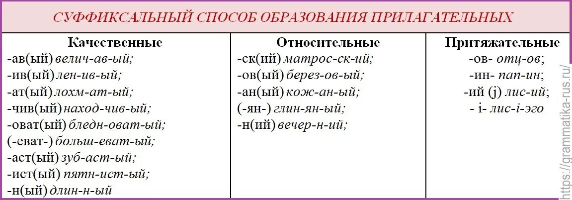 Какие суффиксы образуют относительные прилагательные