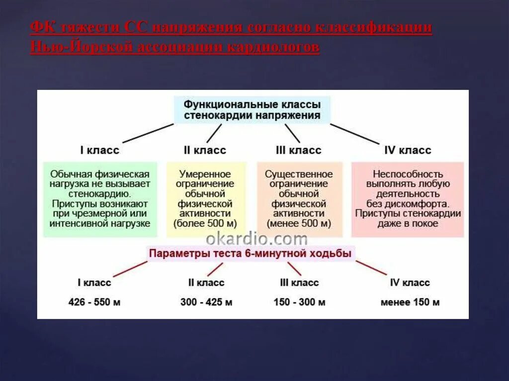 Функциональный класс учреждения. 4 Функциональных класса стенокардии. Для стенокардии напряжения IV функционального класса:. Функциональный класс при стенокардии. Стабильная стенокардия напряжения функциональные классы.