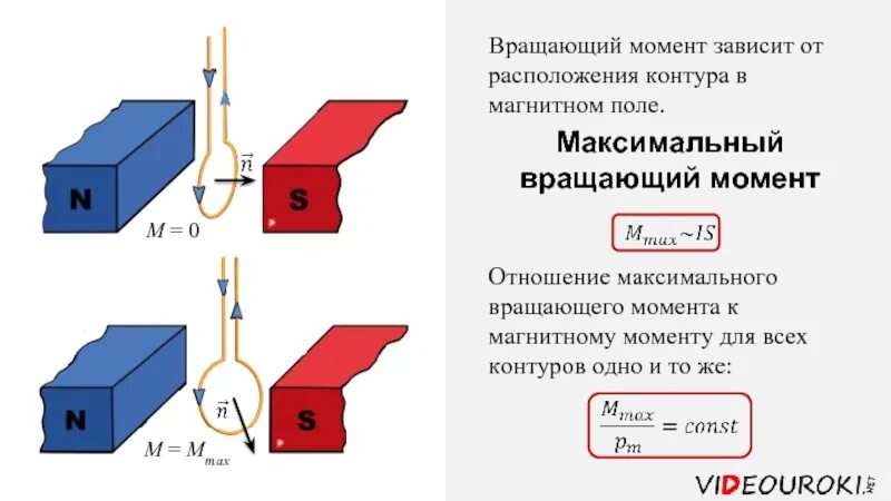 Максимально вращающий момент действующий. Вращающийся момент формула. момент вращения рамки с током в магнитном поле. вращающий момент рамки с током в магнитном поле. вращение рамки в магнитном поле формула.