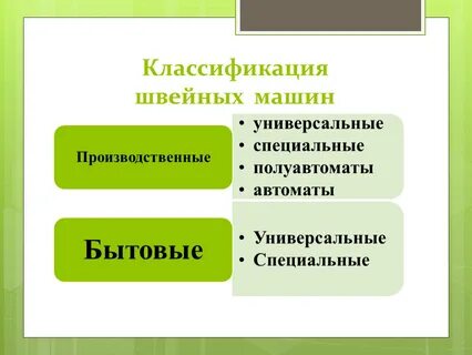 Классификация универсальные