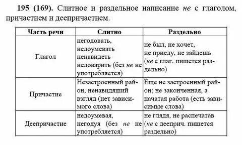 Не с деепричастиями пишется раздельно или