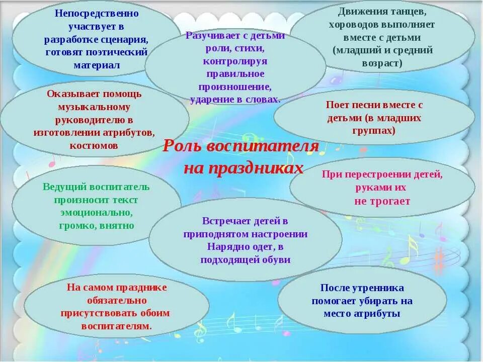 Роль воспитателя на занятии. Роль воспитателя на музыкальном занятии. Обязанности воспитателя на музыкальном занятии в детском саду. Роль воспитателя в детском саду. Сценарий музыкального занятия