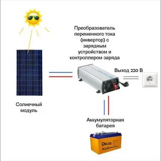 Техническое устройство и применение солнечной батареи