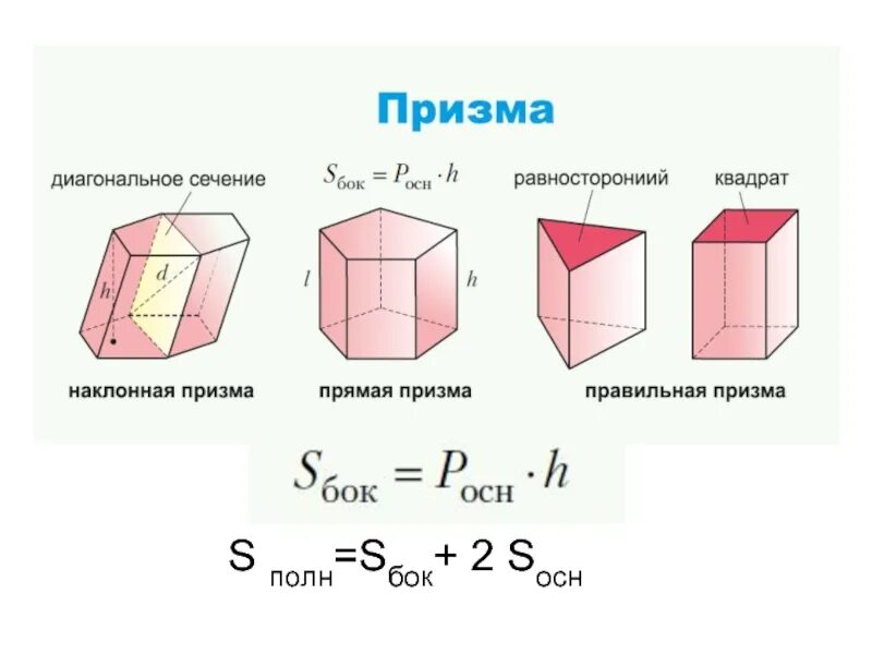 2 диагональных сечения