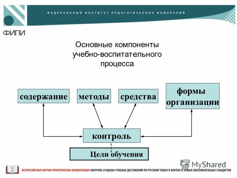 Цели метод формы