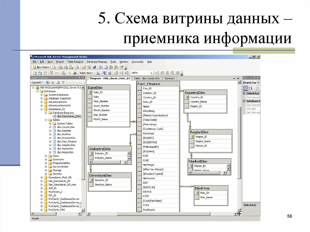 Схема звезда хранилища данных. Модель данных для хранилища данных схема звезда. Что такое витрина данных в SQL. Схема построения витрины данных. Возможна реализация распределенной витрины данных