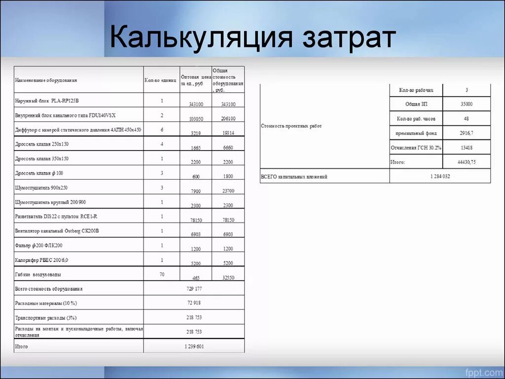 Калькулирования себестоимости услуг. Как составить калькуляцию себестоимости продукции пример расчета. Рассчитайте калькуляцию для себестоимости формулы для то. Себестоимость услуги пример расчета. Таблица расчета калькуляции себестоимости продукции.