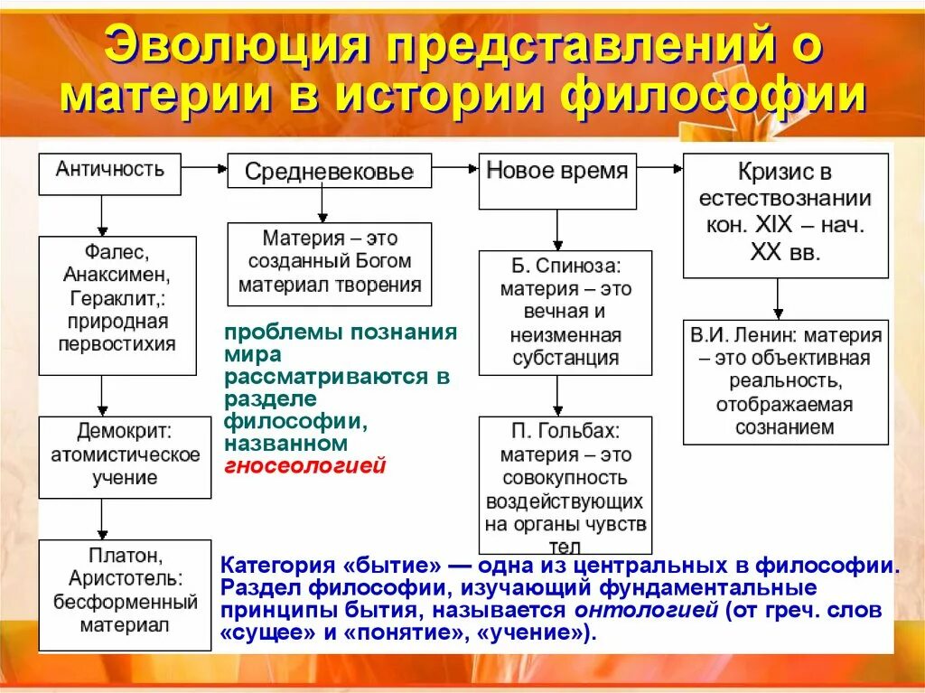 Материя в марксизме