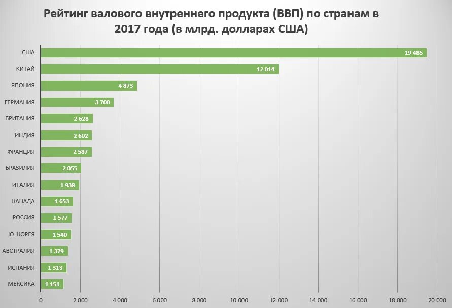 Ввп в национальной валюте. ВВП по странам в процентах. ВНП стран. Список стран по объему ВВП. ВНП таблица стран.