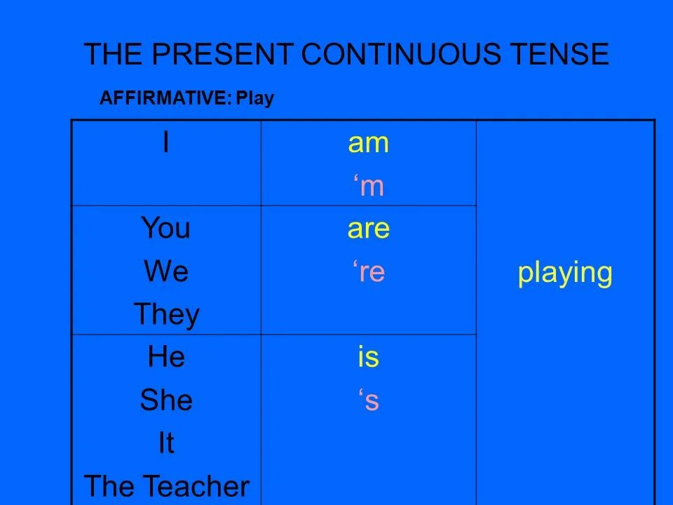 They play a game present continuous. Present Continuous Tense. Схема образования present Continuous. Present Continuous past Continuous. Презент континиус тенс.
