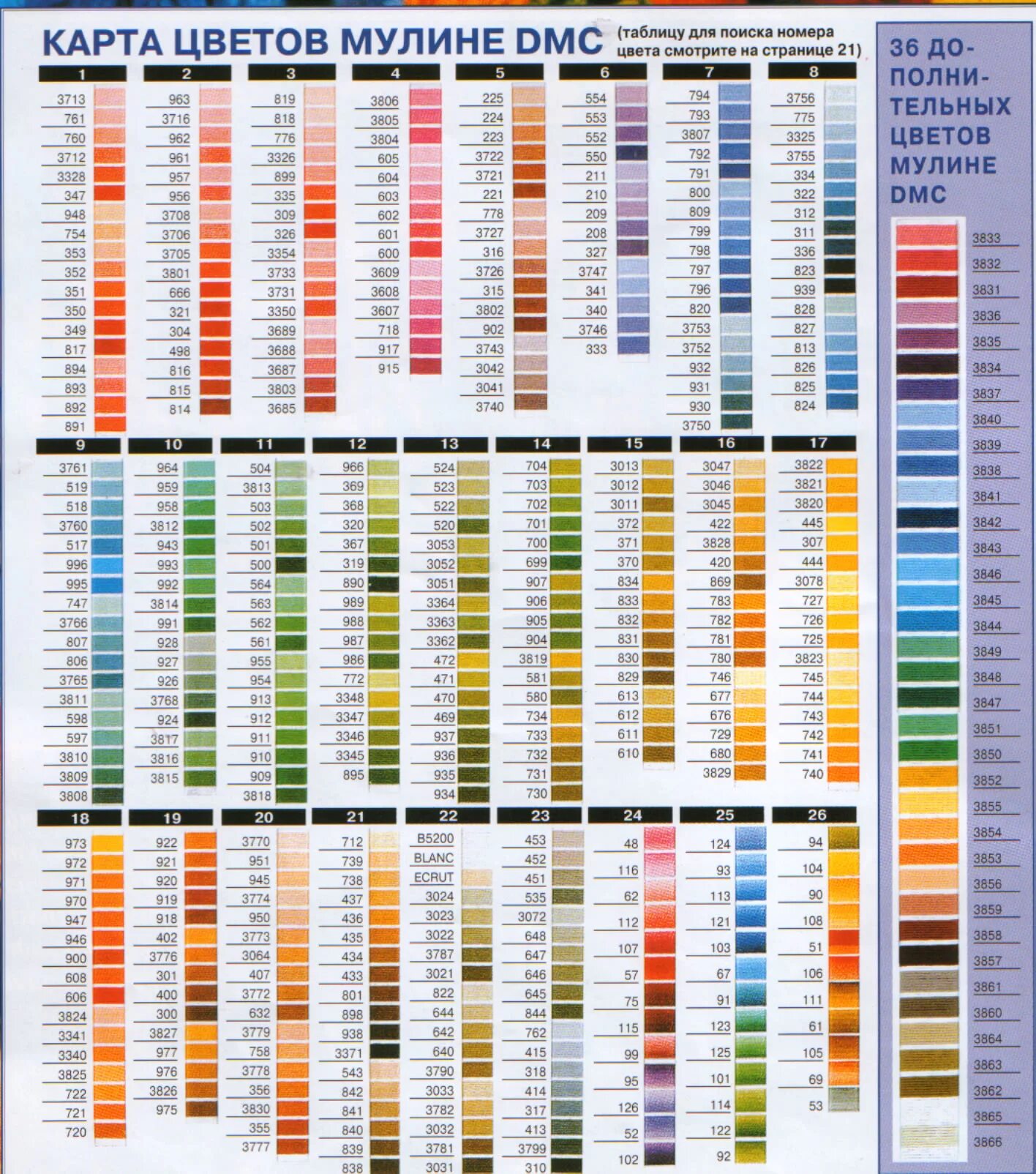 Таблица цветов ниток мулине СХС. Цветовая палитра мулине ДМС. Нитки мулине ДМС таблица. Нитки мулине DMC таблица цветов.