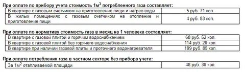 Сколько платить за подключение света
