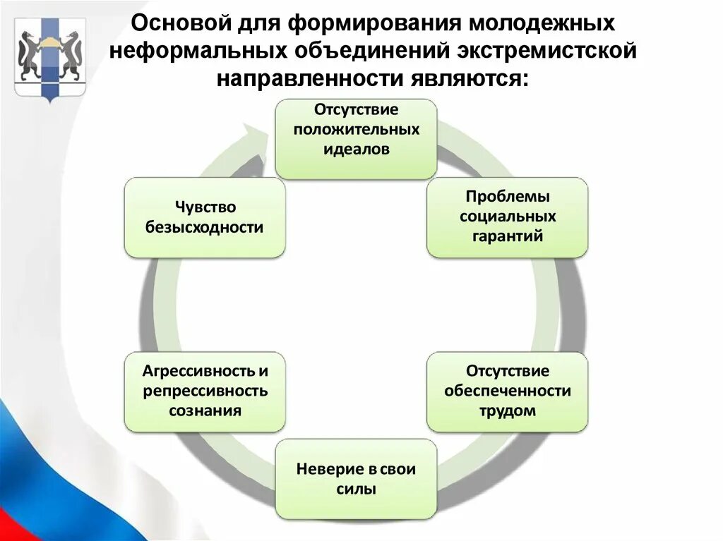 Процесс создания общественной организации. Неформальные молодежные объединения. Экстремизм схема. Молодежный экстремизм схема. Факторы формирования молодежного экстремизма.