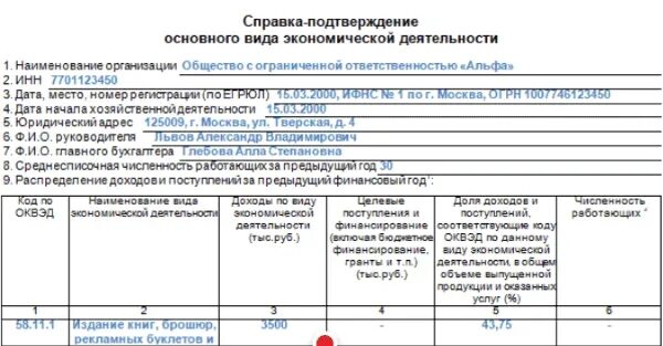 Заявление оквэд 2023. Пример заполнения справки - подтверждения ОКВЭД В 2023 году. Форма справки подтверждения ОКВЭД В 2023 году.