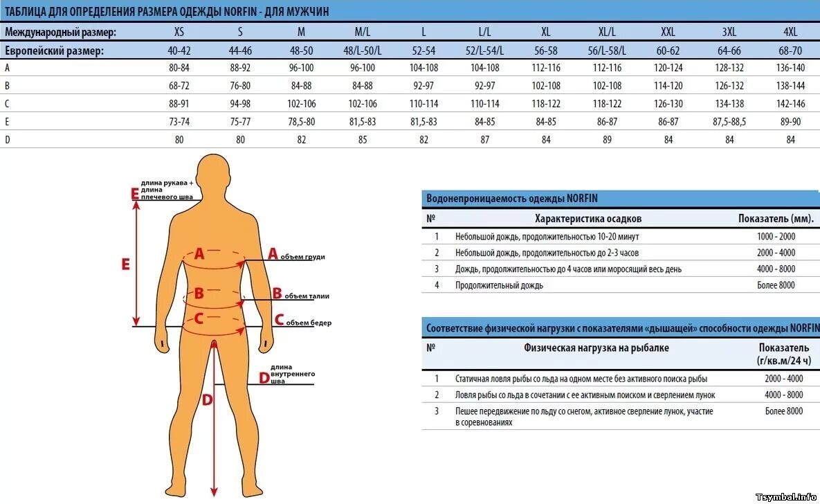 размер зимней одежды таблица. размеры зимней рабочей одежды таблица. размеры зимней спецодежды. таблица размеров зимней спецодежды для мужчин. размеры спецодежды таблицы мужской одежды.